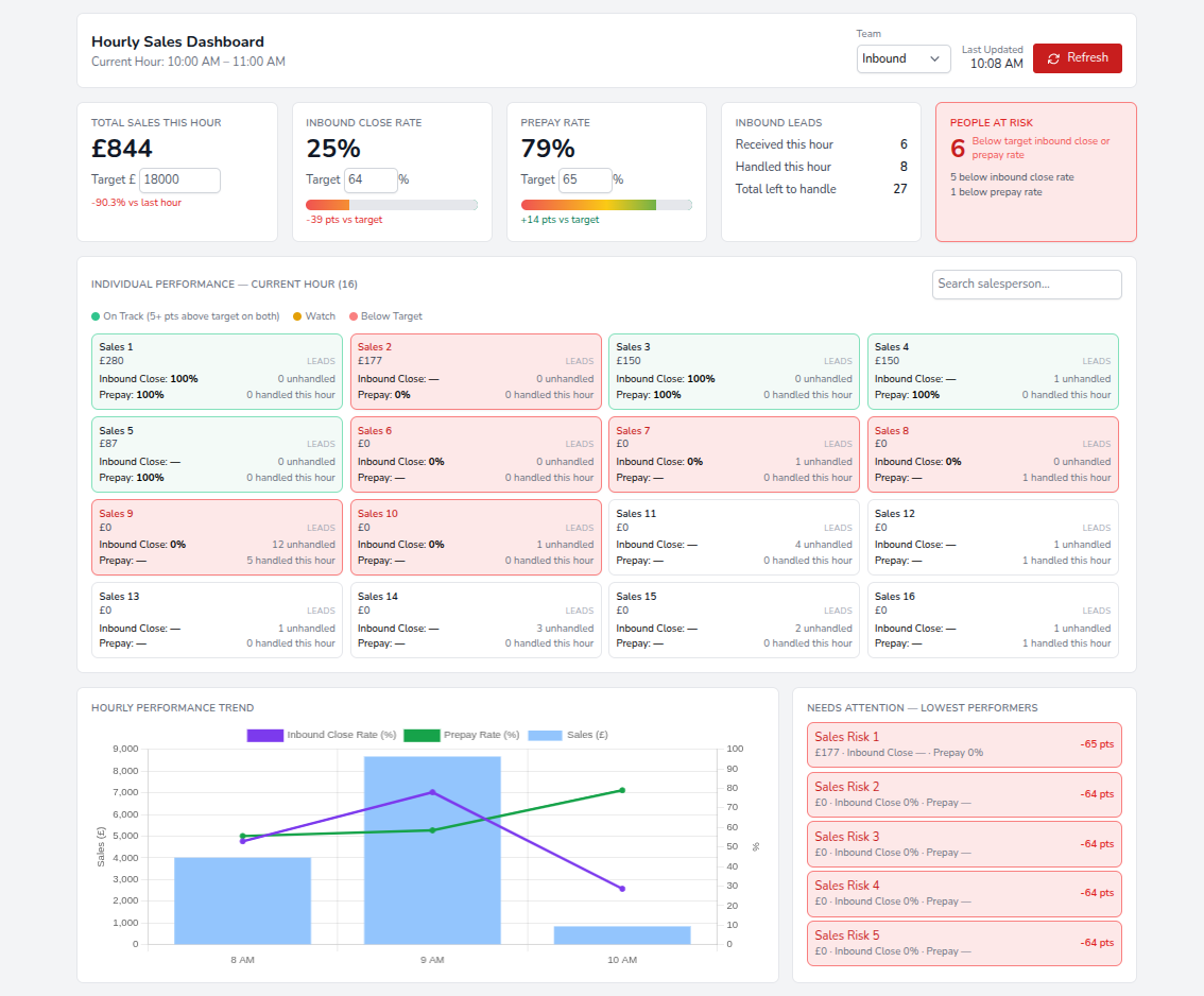 new-hourly-sales-dashboard