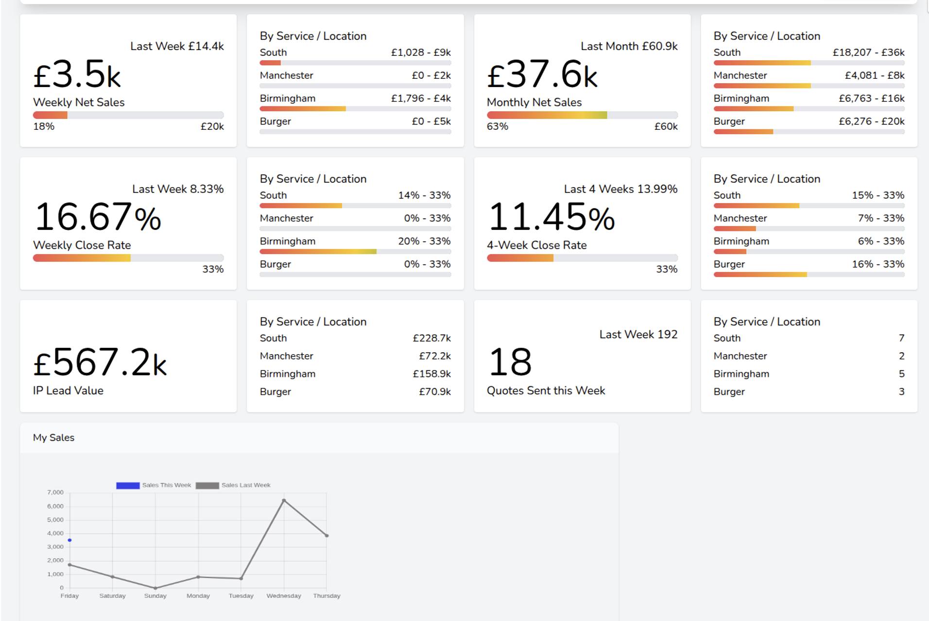 sales dashboard